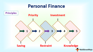 principal personal finance definition