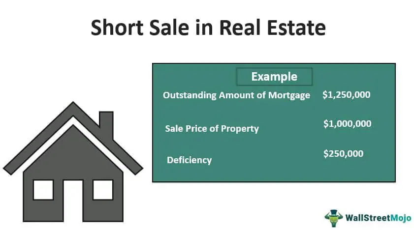 Negende gat Kano Short Sale in Real Estate - What Is It, Example, Process