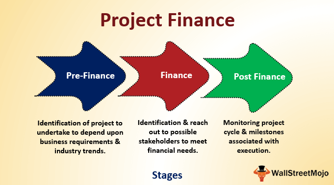 what is a financial project