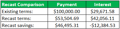 recast mortgage payment calculator