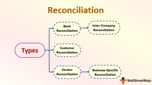 reconciliation definition