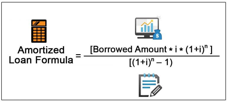 amortization of loans formula