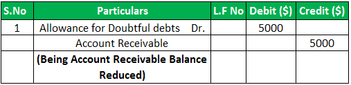 medical-expense-tax-strategy-bunching-medical-expenses-for