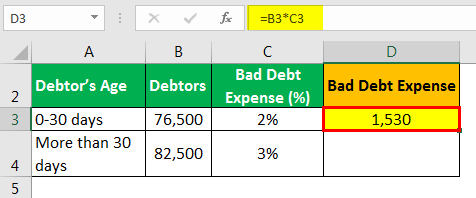 bad debt expense