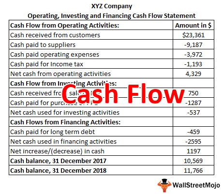 cash flow statement meaning