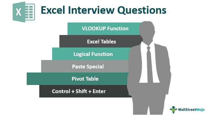 Вопросы для собеседования в Excel