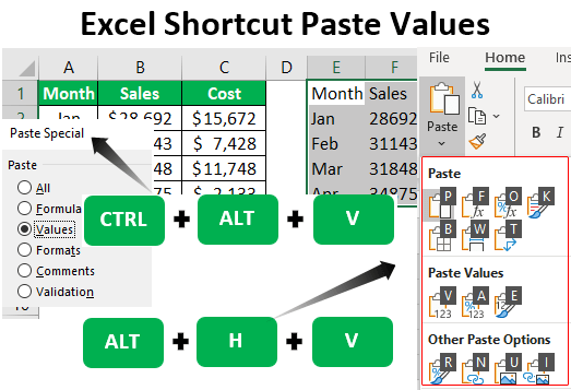what is the excel keyboard shortcut for paste special