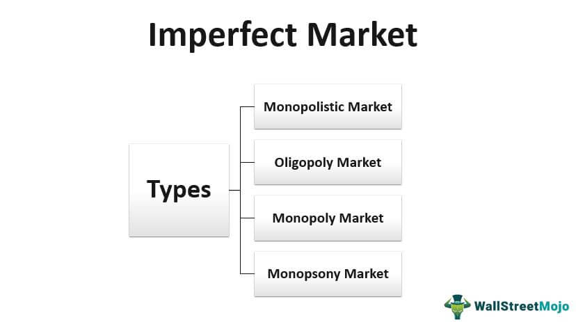 Imperfect Market (Definition) | Top 4 Types of Imperfect Market