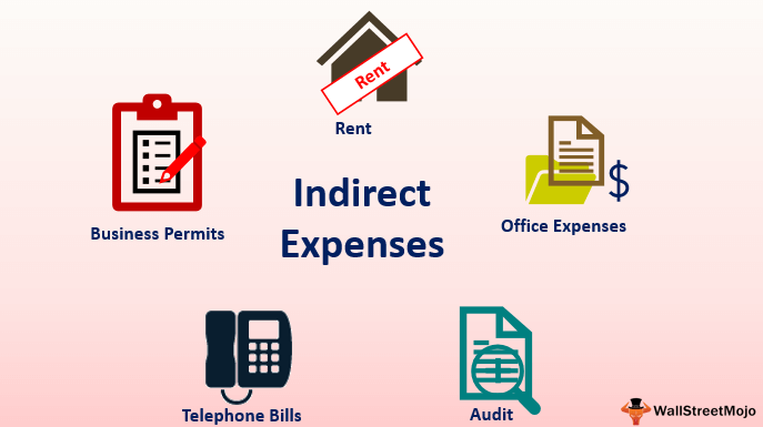 expediting expenses meaning