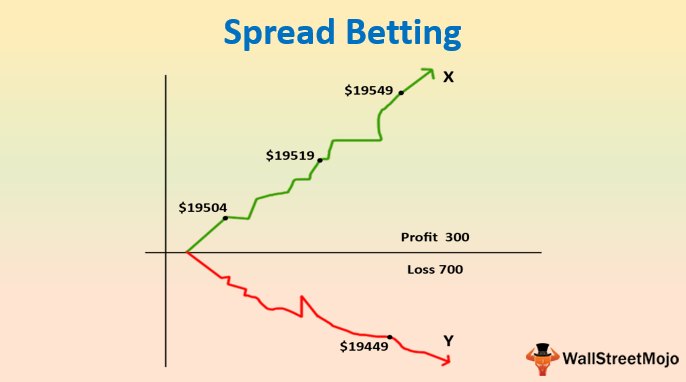 what does point spread mean in gambling