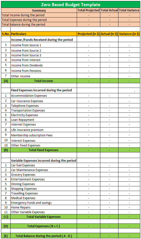 Zero Based Budget Template Free Download Excel PDF CSV ODS 