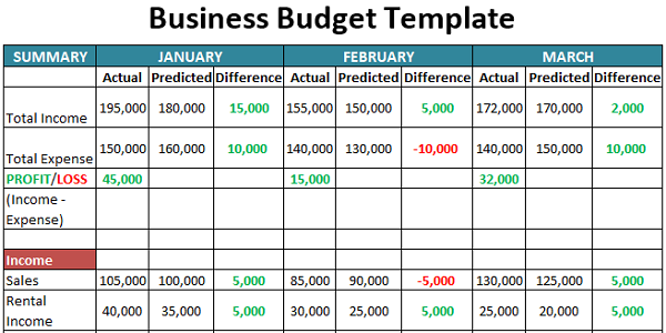 Business Budget Template for Excel - Budget your Business Expenses