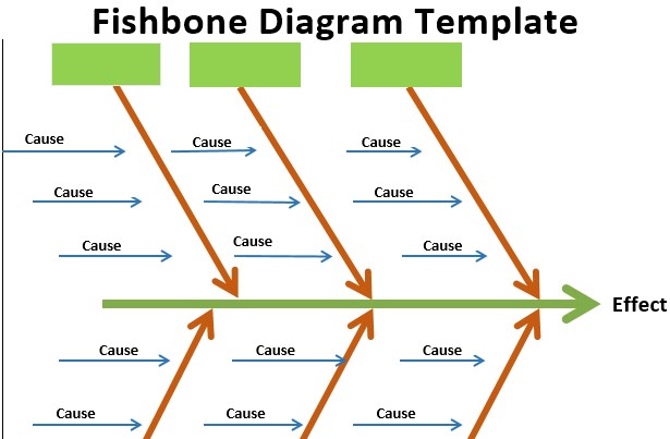 root cause analysis fishbone diagram template