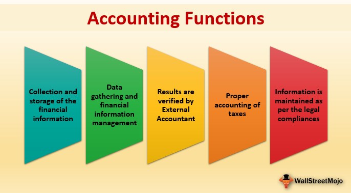 Accounting Functions Definition Types Complete List | Free Hot Nude ...