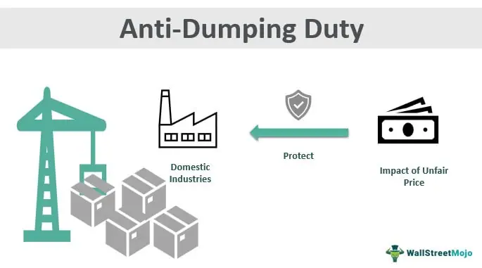 Anti Dumping Duty What Is It Example