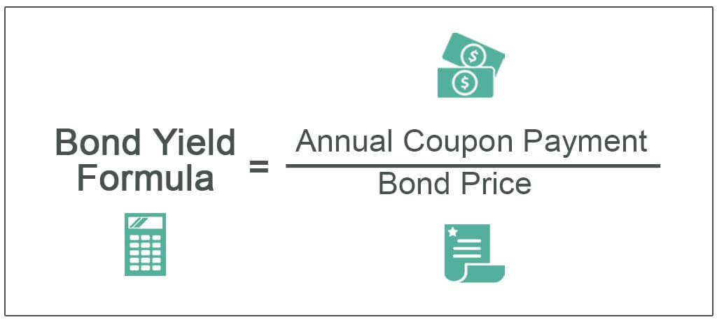 Формула доходности облигаций