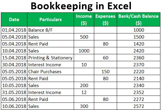 business bookkeeping examples
