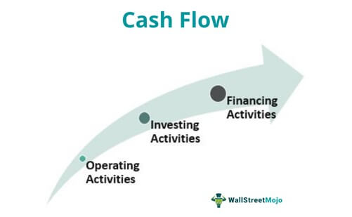 What Is Cash Flow?