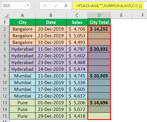 Excel Group Sum How To Sum Values By Group In Excel 6891