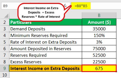 are reserves reasonable to add to an noi calculation