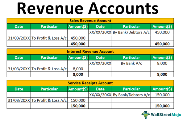 Account sales - definition, explanation, format and example