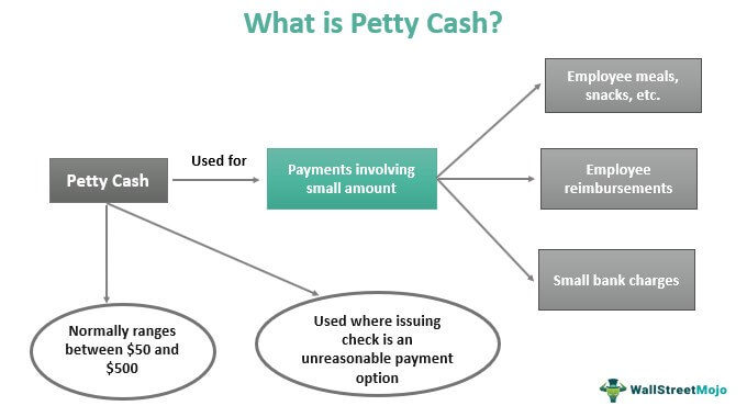 petty cash procedures