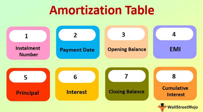 Amortization Table Meaning Example How Does It Work 5519