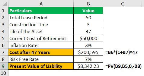 Asset Retirement Obligation (Example) | How Does It Work?