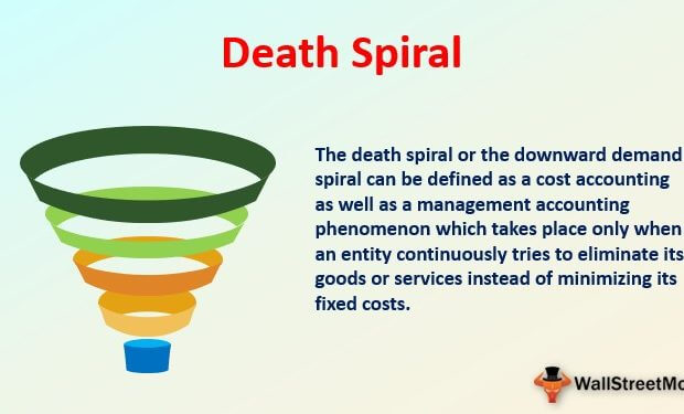 death spiral spins its side completely