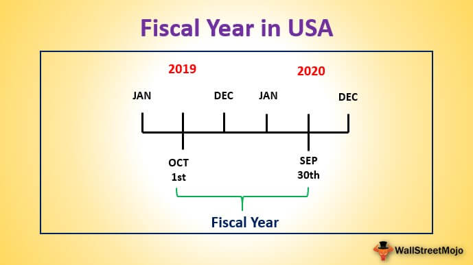 Fiscal Year in USA | Starting Date & Ending Date | Origin