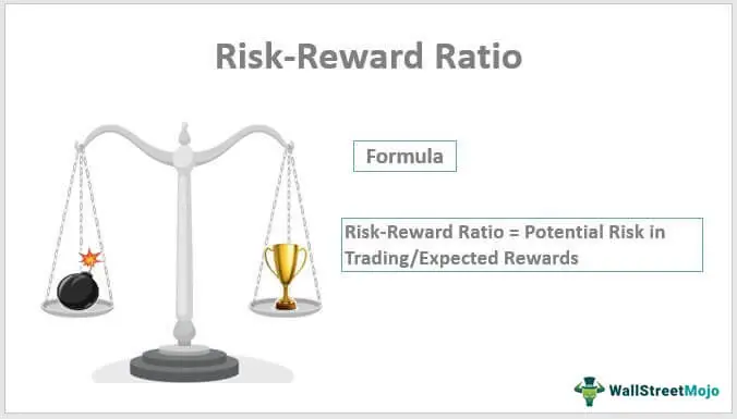 Risk Reward Ratio + Win Ratio: They are teaching you WRONG