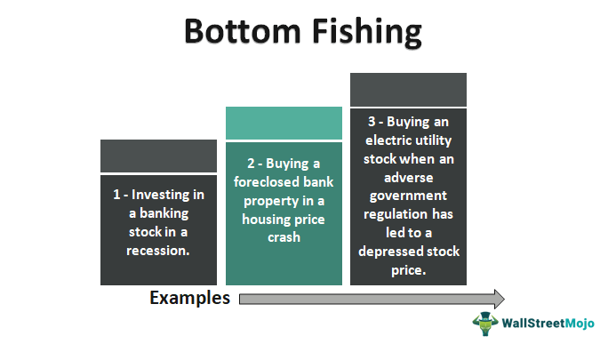 Bottom Fishing - What Is It, Examples, Techniques, Risks