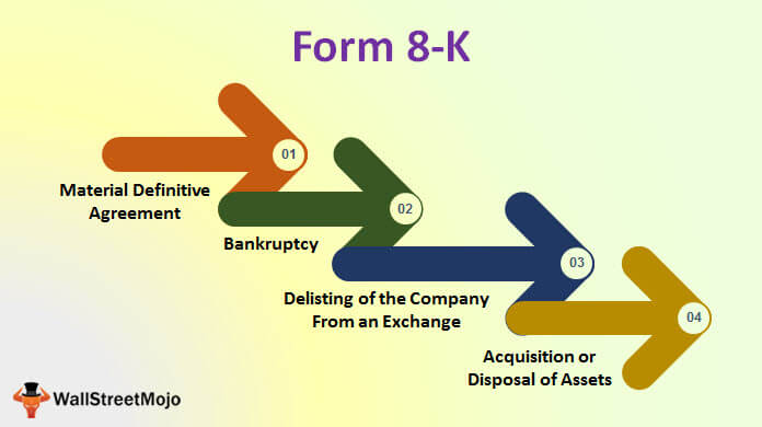 form-8-k-definition-purpose-use-and-importance