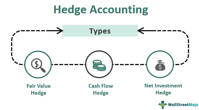 Requisitos para Hedge Accounting - Hedge Accounting - IFRS 9 / CPC