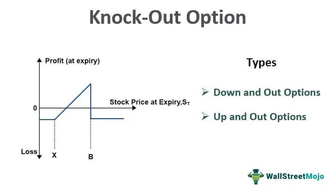 Knock-out option - definition and meaning - Market Business News