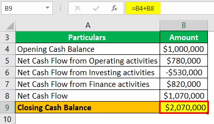 cash flow finance definition