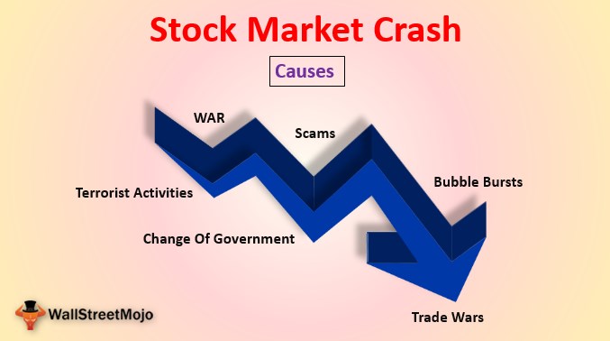 how to predict stock market correction