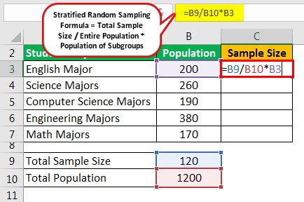 stratified proportional random sampling