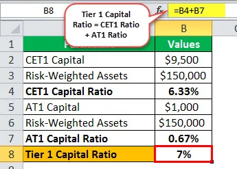 Tier 1 Capital: Definition, Components, Ratio, and How It's Used