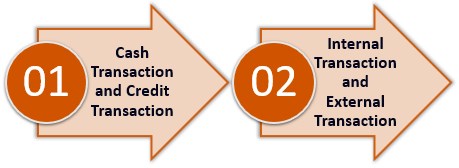 agency transaction definition