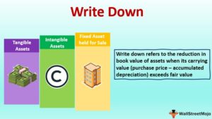 write down vs writedown