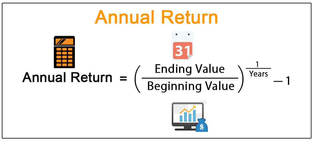Annual Return What Is It Formula How To Calculate Advantages