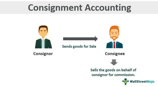 ABOUT CONSIGNMENT