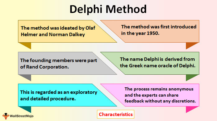 delphi definition