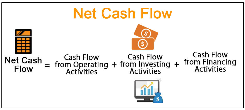 cash flow from financial activities