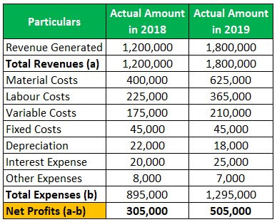 total operating expenses meaning