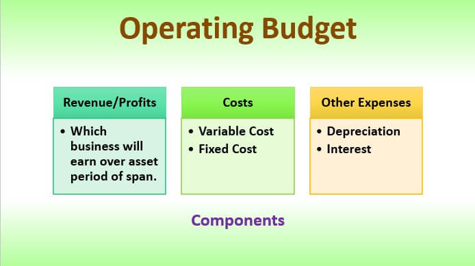 daily expenses incurred in the operation of a business
