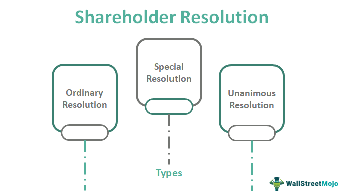 shareholder letter requisitioning general meeting clipart
