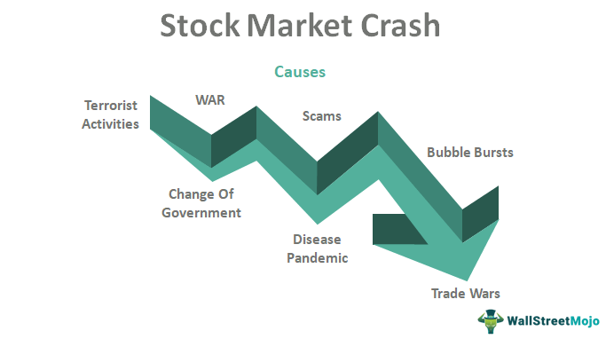 Will the Stock Market Crash in 2024? 6 Risk Factors