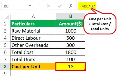 manufacturing cost per unit calculator